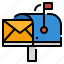 address, communications, inbox, mail, mailbox 