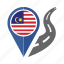 country, flag, location, malaysia, nation, navigation, pin 