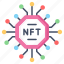 nft, technology, token, currency, money, digital, cryptocurrency 