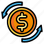 dollar, currency, exchange, coin, finance, business, money 