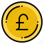 currency, england, exchange, money, pound, sterling 