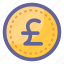 pound, pound money, pound symbol, uk currency, uk pound 