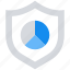 chart, data analytics, graph, protection, safety, shield 