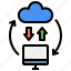 automatic, sync, download, upload, transfer, backup and restore, cloud storage 