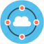 cloud computing, cloud connection, cloud network, cloud sharing, storage cloud 