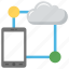 mobile cloud computing, mobile wireless network, mobile wireless technology, smartphone connected to cloud server 