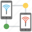 mobile and wireless networking, mobile wireless access, mobile wireless networking, mobile wireless system, wireless cellular network 