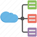 cloud server, cloud server hierarchy, cloud server hosting, cloud storage, software hosting 