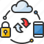 mobile, sync, mobile sync, cloud, network, communication, storage, internet, security 