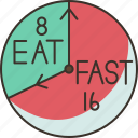 intermittent, fasting, eating, hours, health