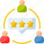 reviewer, review, customer, feedback, like, star 