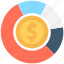 circular chart, dollar, finance, pie chart, pie graph 