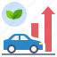 ev, car, trend, sales, growth, demand, clean, energy, hybrid 