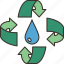 recycle, water, reuse, renewable, conservation 