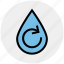 ecology, energy, environment, recycling, treatment, water, water drop 