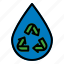 water, recycle, recycling, ecology 