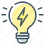 bulb, electricity, idea, light, physics, science 
