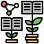 bank, business, currency, growth, investment, money, plant 