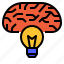 brain, creativity, idea, mindset, thinking 