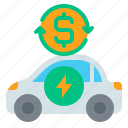 electric, vehicle, ev, car, hybrid, automotive, save, money