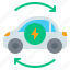 electric, vehicle, ev, car, recharge, charge, automotive, rechargeable, battery 