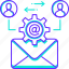 mail, manage, message, people, settings, user 