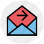 email, forward, letter, message, open, right arrow 