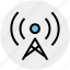 antenna, beacon, signal tower, tower, wifi signal antenna 