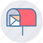 email, envelope, letter, mail post, mailbox, message 