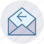 email, left arrow, letter, message, open, receive 