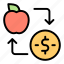 farming, trade, money, dollar, fruit, vegetable, business 