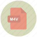 extension, file, m4v, type