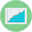business chart, business presentation, presentation, projection screen, statistics 