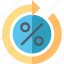 profit, arrow, circle, cycle, percent, percentage, turn 