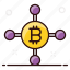 bitcoin, bitcoin infrastructure, bitcoin network, cryptocurrency network, social network financial network 