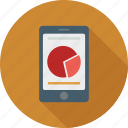 mobile graphs, mobile pie chart, pie chart, mobile report, mobile reporting, report, stats 