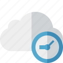 clock, cloud, network, storage, weather