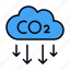 carbon reduction, co2, pollution, carbon capture, carbon dioxide, ecology and environment, cloud, zero emission, net zero 