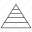 chart, diagram, pyramid 