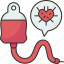 blood, transfusion, donation, hiv, risk 