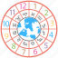 astrology, circular chart, horoscope, numerology, wheel 