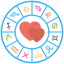 astrology wheel, love horoscope, love life prediction, relation horoscope, zodiac wheel 