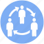arrows, avatar, business, change, men, people, resources 