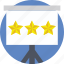 presentation, ranking, rating, review, stars 