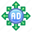 ad, advertisement, marketing, distribution 