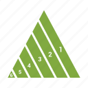 chart, pyramid, report, triangle