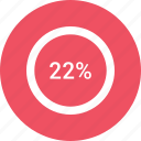 percent, twenty, two, users 