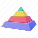 pyramid, chart, hierarchy, scheme, ponzi, social status, graph 