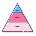 basic, chart, pyramid