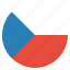 country, czech, flag, republic 